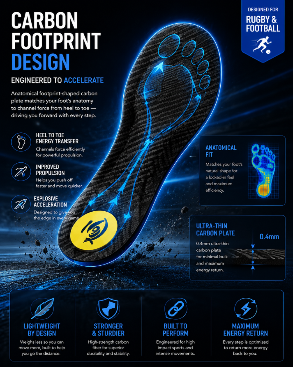 DRAKO STORM — Carbon Plate Insoles for Football & Rugby