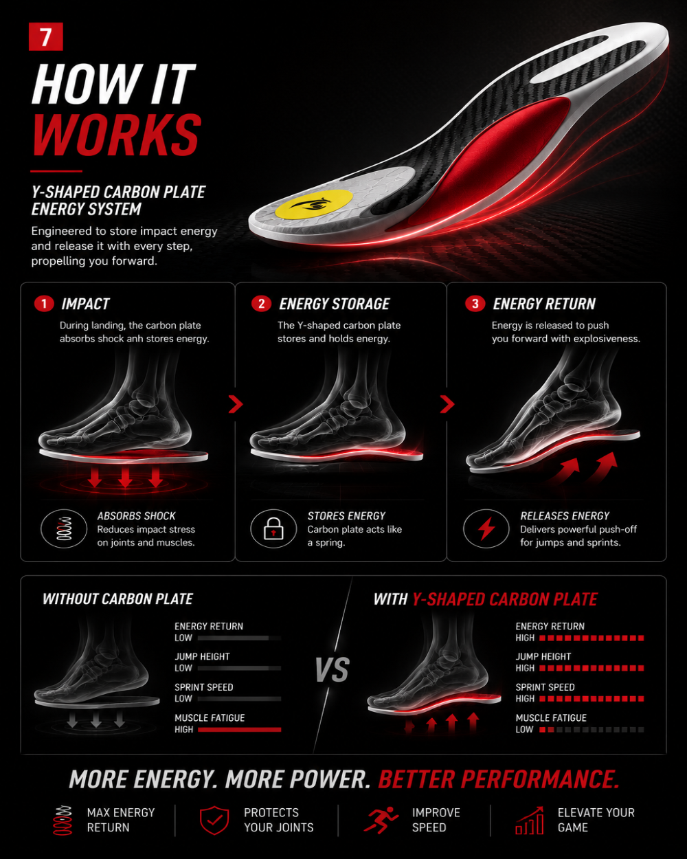 DRAKO FROST — Carbon Plate Insoles for Badminton & Tennis