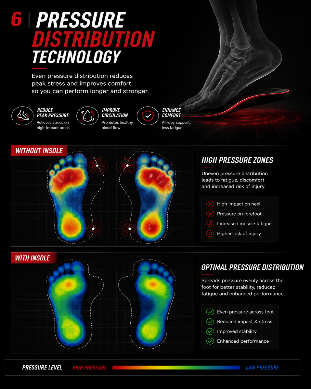 DRAKO FROST — Carbon Plate Insoles for Badminton & Tennis