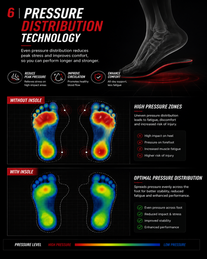 DRAKO FROST — Carbon Plate Insoles for Badminton & Tennis