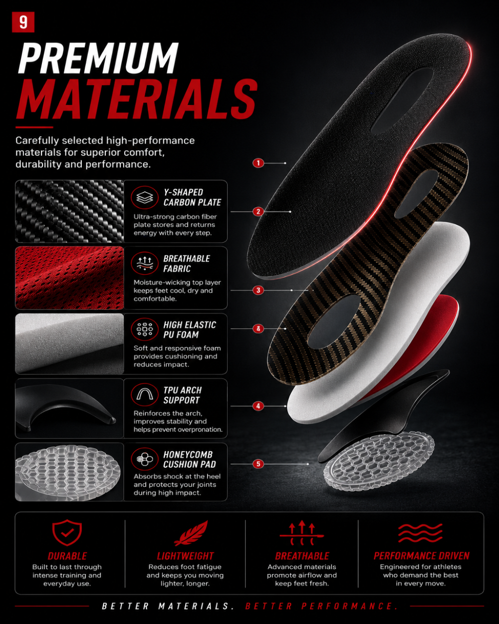 DRAKO FROST — Carbon Plate Insoles for Badminton & Tennis
