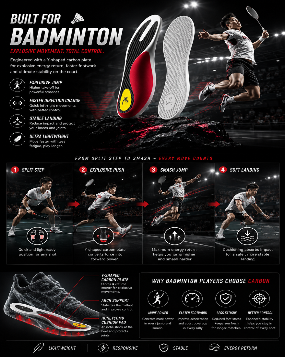 DRAKO FROST — Carbon Plate Insoles for Badminton & Tennis