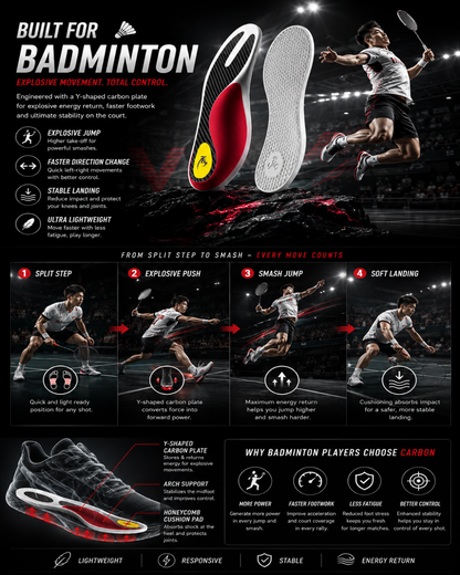 DRAKO FROST — Carbon Plate Insoles for Badminton & Tennis