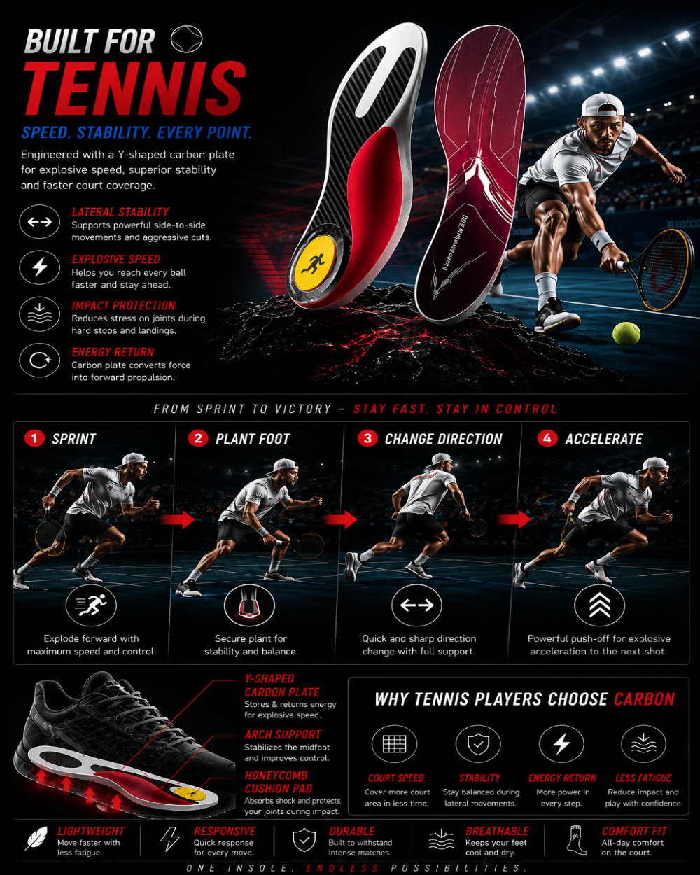 DRAKO FROST — Carbon Plate Insoles for Badminton & Tennis