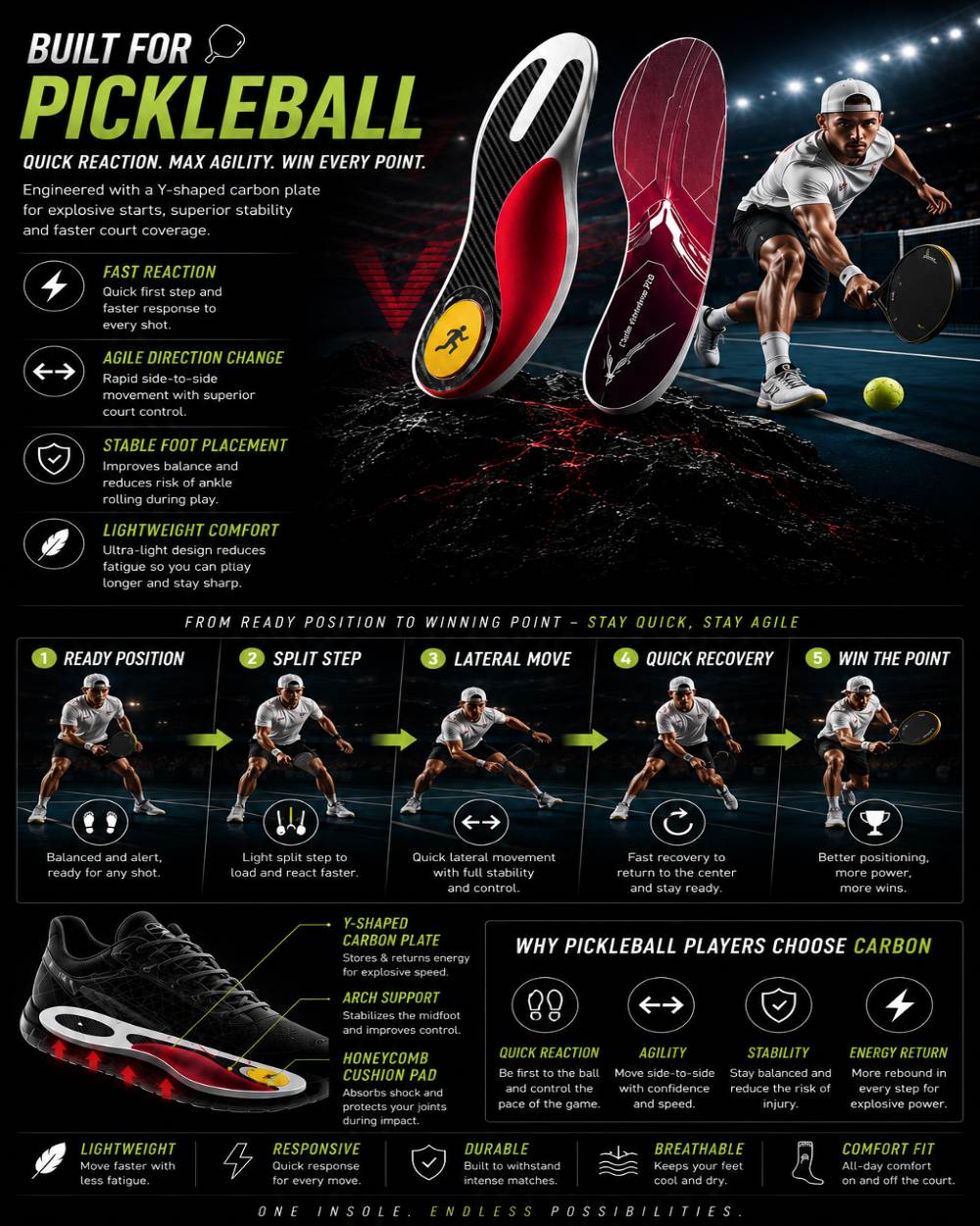 DRAKO FROST — Carbon Plate Insoles for Badminton & Tennis