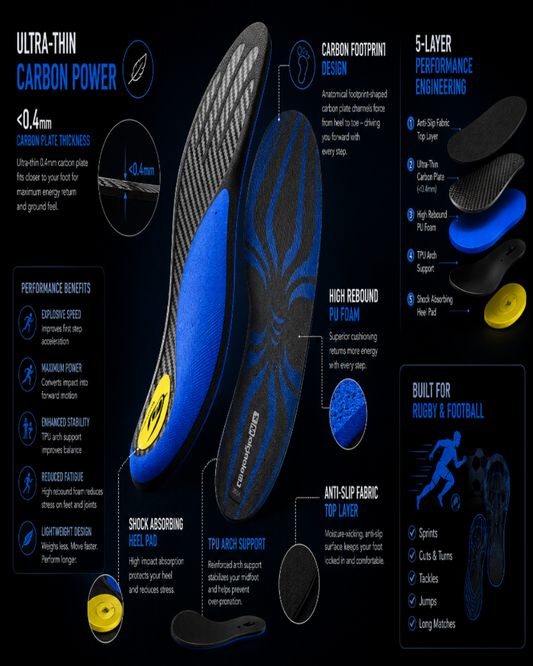 DRAKO STORM — Carbon Plate Insoles for Football & Rugby