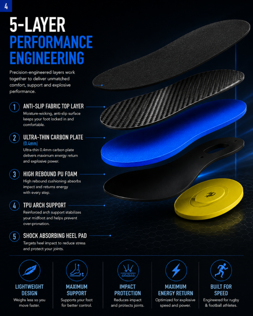 DRAKO STORM — Carbon Plate Insoles for Football & Rugby