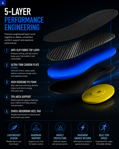 DRAKO STORM — Carbon Plate Insoles for Football & Rugby