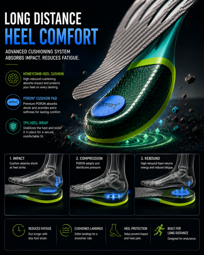 DRAKO RAPTOR — Carbon Plate Insoles for Running & Hiking