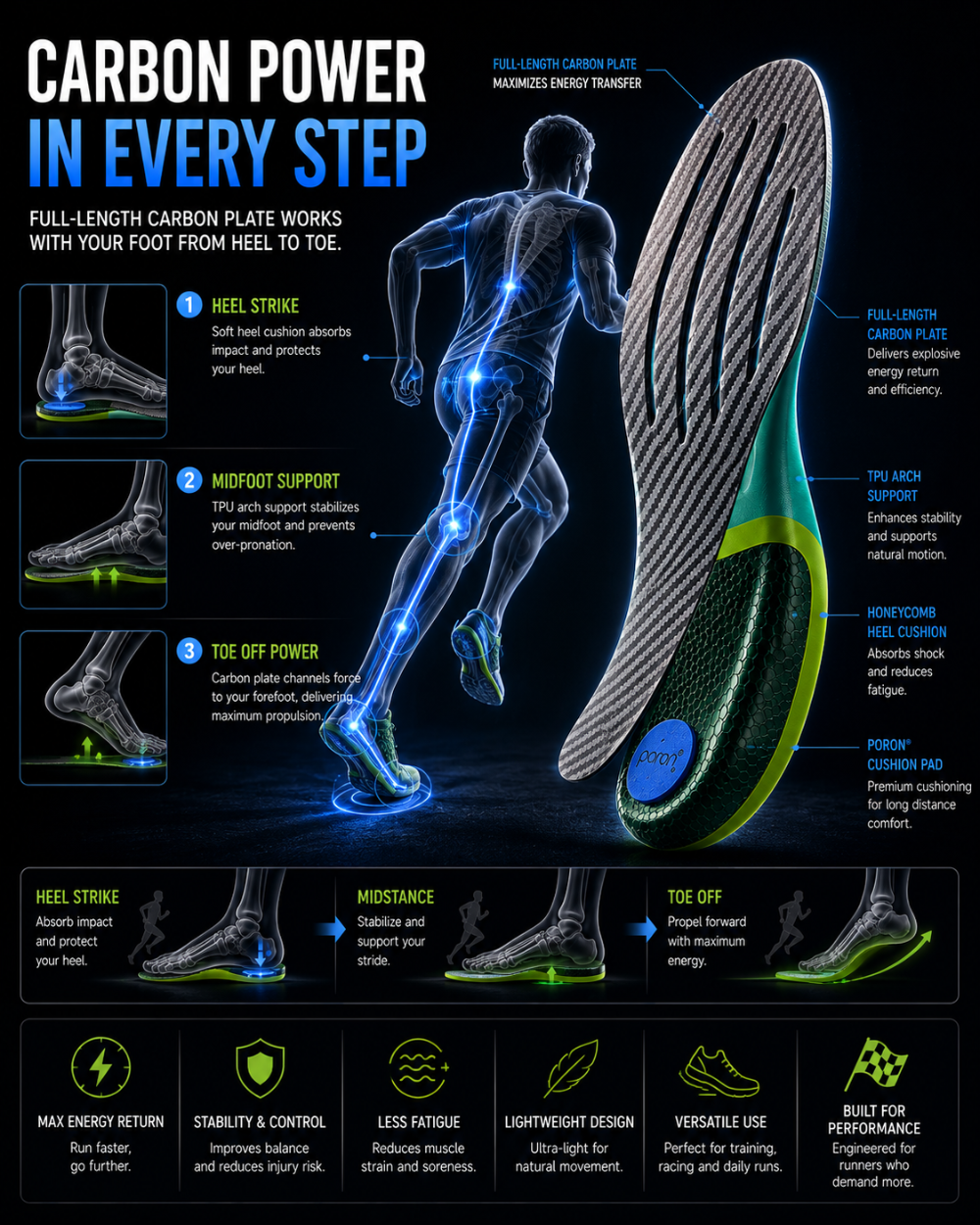 DRAKO RAPTOR — Carbon Plate Insoles for Running & Hiking