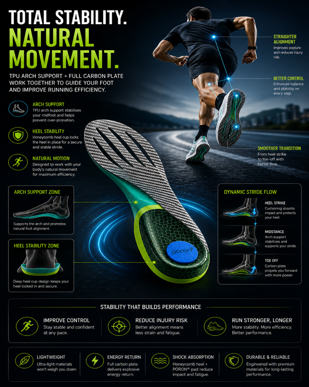 DRAKO RAPTOR — Carbon Plate Insoles for Running & Hiking