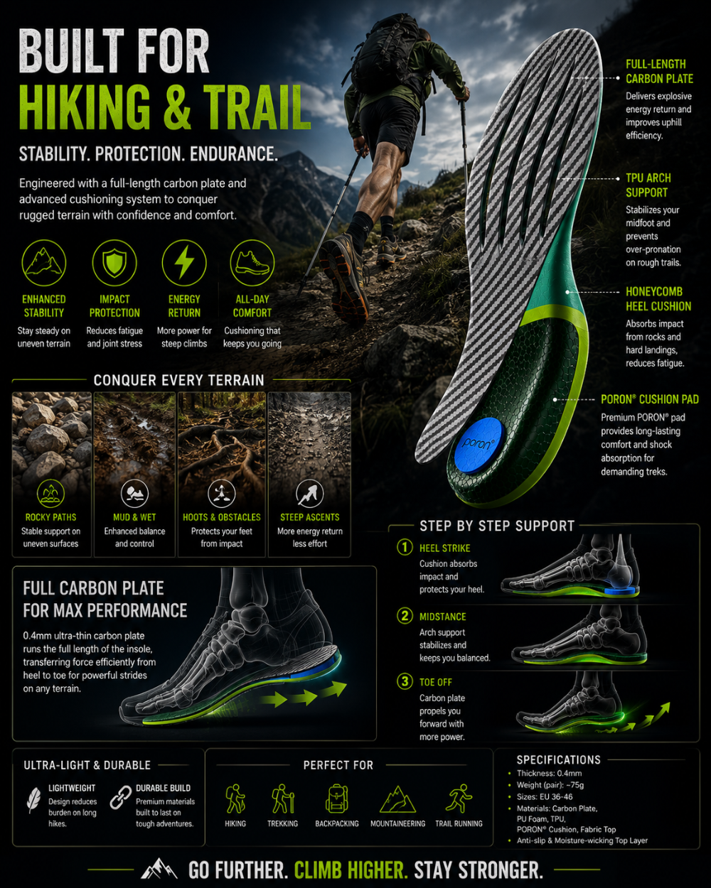 DRAKO RAPTOR — Carbon Plate Insoles for Running & Hiking