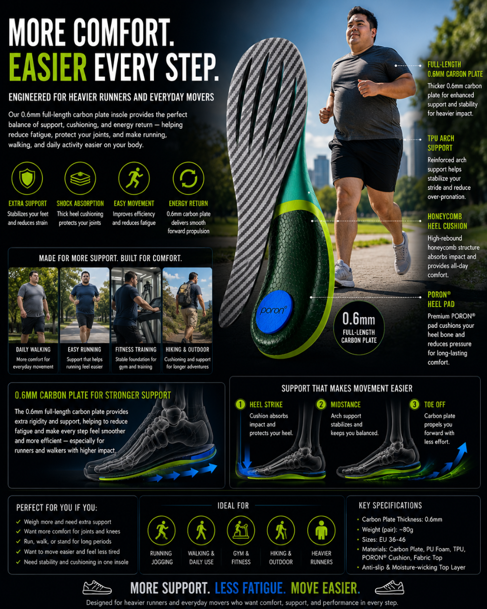 DRAKO RAPTOR — Carbon Plate Insoles for Running & Hiking