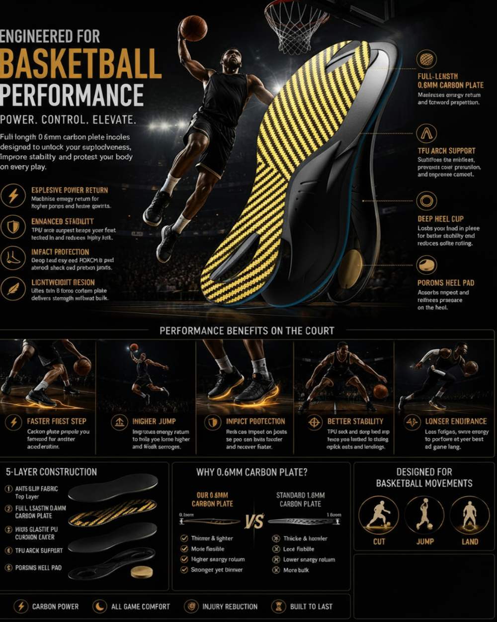DRAKO TITAN — Pro Carbon Plate Insoles for All Sports