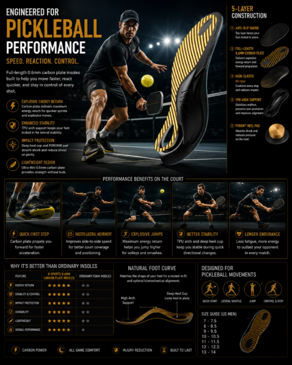 DRAKO TITAN — Pro Carbon Plate Insoles for All Sports