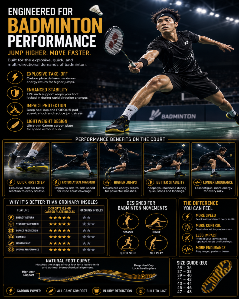 DRAKO TITAN — Pro Carbon Plate Insoles for All Sports