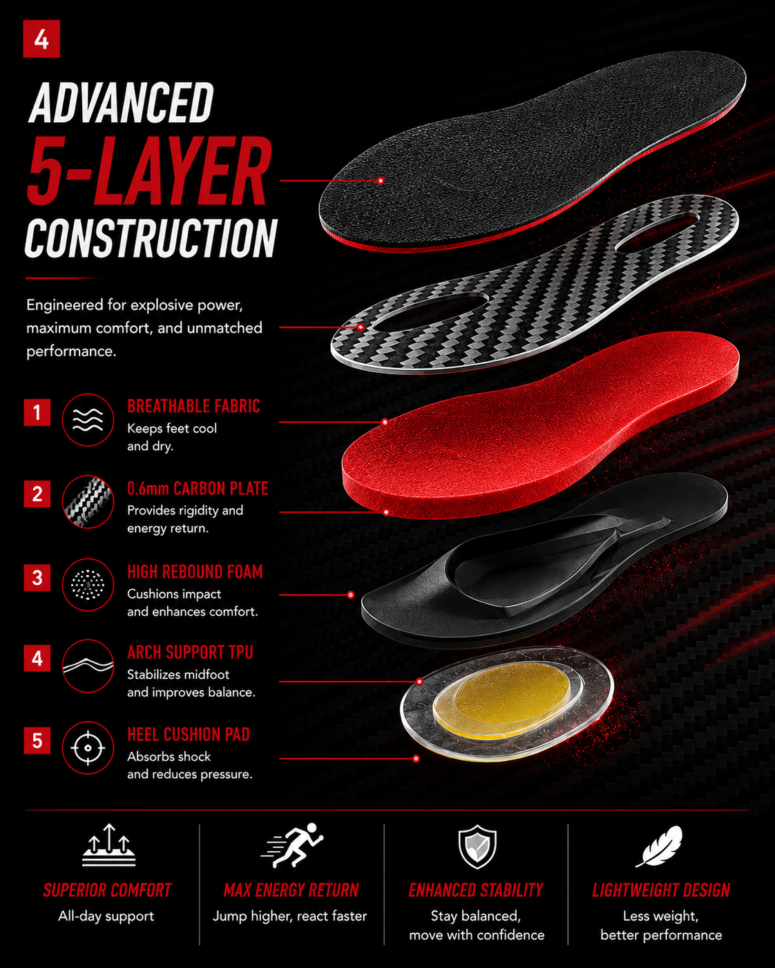 DRAKO BLAZE — Carbon Plate Insoles for Basketball & Volleyball