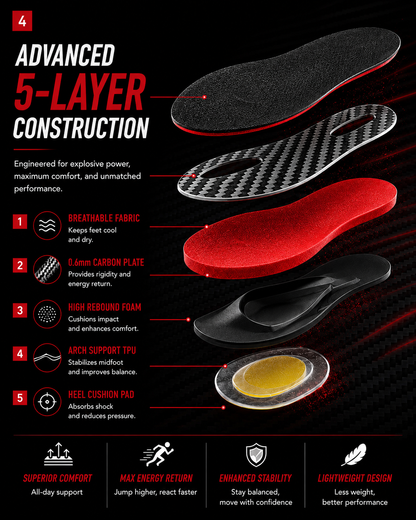 DRAKO BLAZE — Carbon Plate Insoles for Basketball & Volleyball
