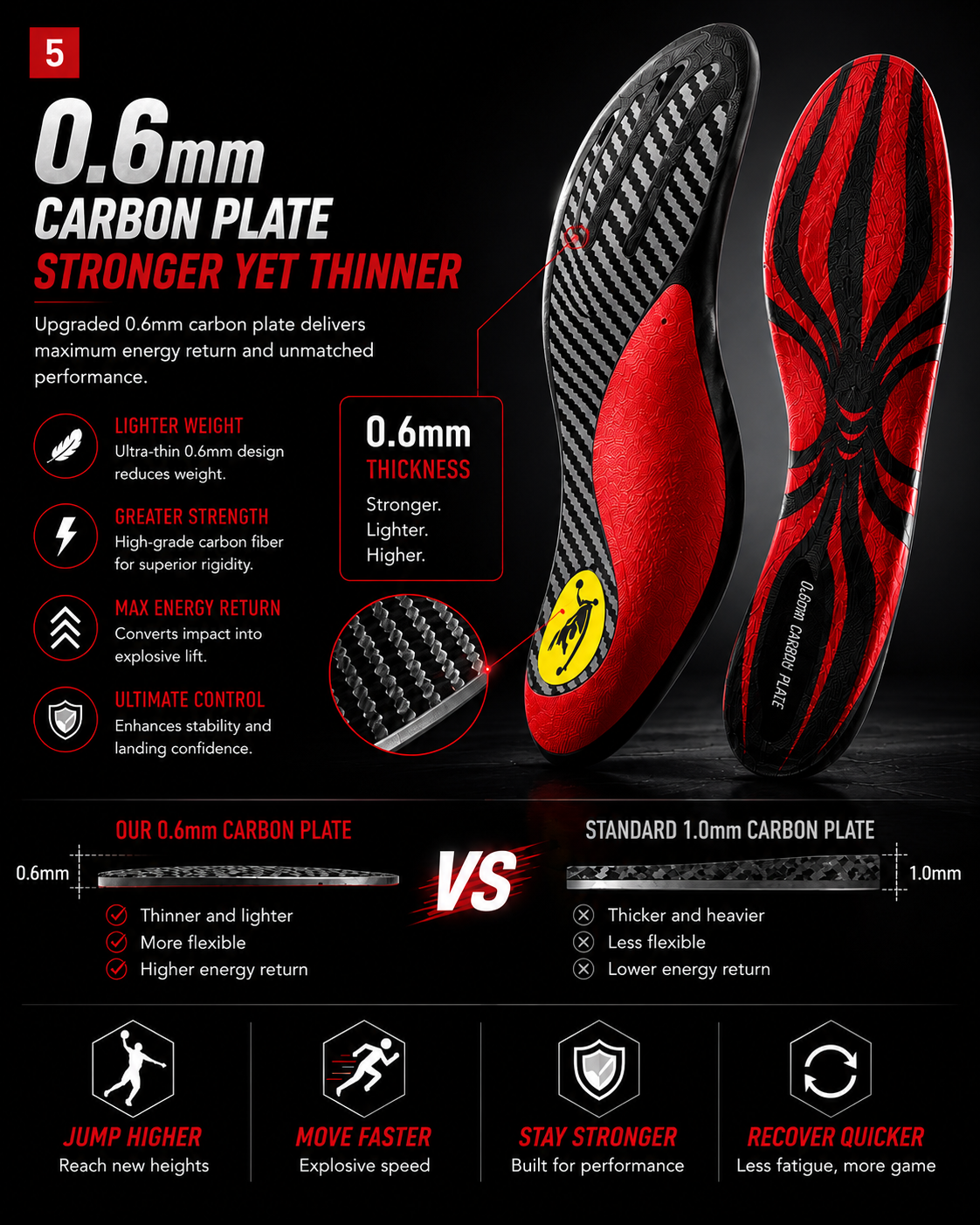 DRAKO BLAZE — Carbon Plate Insoles for Basketball & Volleyball