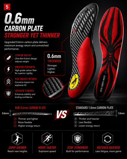 DRAKO BLAZE — Carbon Plate Insoles for Basketball & Volleyball
