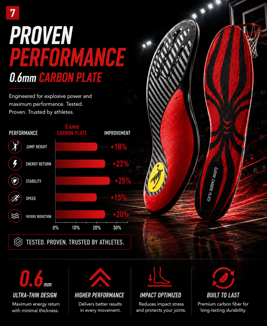 DRAKO BLAZE — Carbon Plate Insoles for Basketball & Volleyball