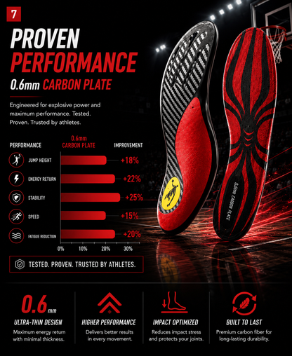 DRAKO BLAZE — Carbon Plate Insoles for Basketball & Volleyball