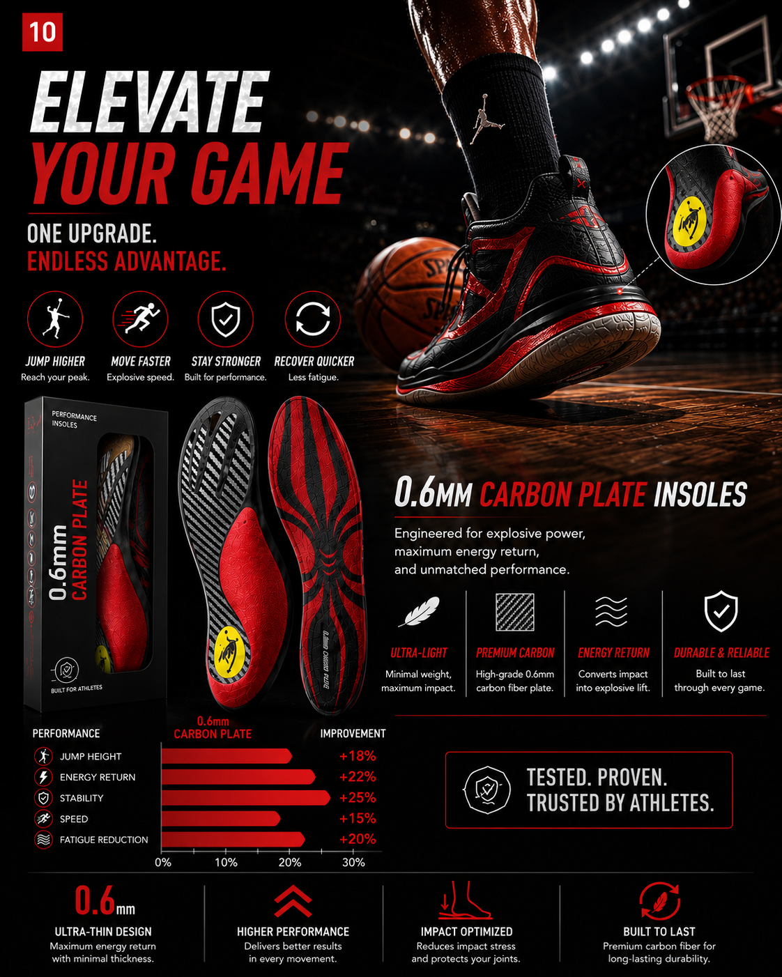 DRAKO BLAZE — Carbon Plate Insoles for Basketball & Volleyball